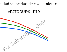 Viscosidad-velocidad de cizallamiento , VESTODUR® HI19, PBT-I, Evonik