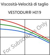 Viscosità-Velocità di taglio , VESTODUR® HI19, PBT-I, Evonik