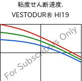  粘度せん断速度. , VESTODUR® HI19, PBT-I, Evonik