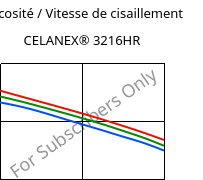 Viscosité / Vitesse de cisaillement , CELANEX® 3216HR, PBT-GF15, Celanese