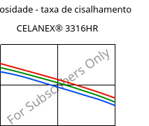 Viscosidade - taxa de cisalhamento , CELANEX® 3316HR, PBT-GF30, Celanese