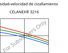 Viscosidad-velocidad de cizallamiento , CELANEX® 3216, PBT-GF15, Celanese