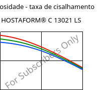 Viscosidade - taxa de cisalhamento , HOSTAFORM® C 13021 LS, POM, Celanese