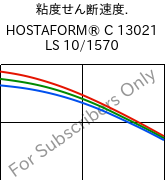  粘度せん断速度. , HOSTAFORM® C 13021 LS 10/1570, POM, Celanese