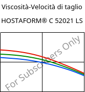 Viscosità-Velocità di taglio , HOSTAFORM® C 52021 LS, POM, Celanese