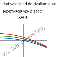 Viscosidad-velocidad de cizallamiento , HOSTAFORM® C 52021 XAP®, POM, Celanese