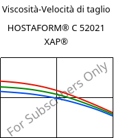 Viscosità-Velocità di taglio , HOSTAFORM® C 52021 XAP®, POM, Celanese