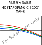  粘度せん断速度. , HOSTAFORM® C 52021 XAP®, POM, Celanese