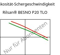 Viskosität-Schergeschwindigkeit , Rilsan® BESNO P20 TLO, PA11, ARKEMA