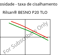 Viscosidade - taxa de cisalhamento , Rilsan® BESNO P20 TLO, PA11, ARKEMA