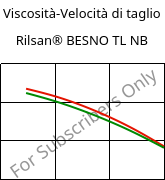 Viscosità-Velocità di taglio , Rilsan® BESNO TL NB, PA11, ARKEMA