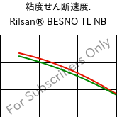  粘度せん断速度. , Rilsan® BESNO TL NB, PA11, ARKEMA