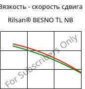 Вязкость - скорость сдвига , Rilsan® BESNO TL NB, PA11, ARKEMA