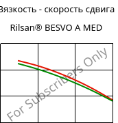 Вязкость - скорость сдвига , Rilsan® BESVO A MED, PA11, ARKEMA