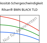 Viskosität-Schergeschwindigkeit , Rilsan® BMN BLACK TLD, PA11, ARKEMA