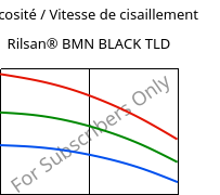 Viscosité / Vitesse de cisaillement , Rilsan® BMN BLACK TLD, PA11, ARKEMA