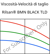 Viscosità-Velocità di taglio , Rilsan® BMN BLACK TLD, PA11, ARKEMA