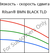 Вязкость - скорость сдвига , Rilsan® BMN BLACK TLD, PA11, ARKEMA