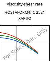 Viscosity-shear rate , HOSTAFORM® C 2521 XAP®2, POM, Celanese