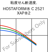  粘度せん断速度. , HOSTAFORM® C 2521 XAP®2, POM, Celanese