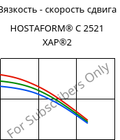 Вязкость - скорость сдвига , HOSTAFORM® C 2521 XAP®2, POM, Celanese