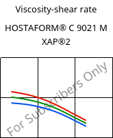 Viscosity-shear rate , HOSTAFORM® C 9021 M XAP®2, POM, Celanese