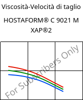 Viscosità-Velocità di taglio , HOSTAFORM® C 9021 M XAP®2, POM, Celanese