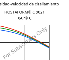 Viscosidad-velocidad de cizallamiento , HOSTAFORM® C 9021 XAP® C, POM, Celanese