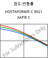 점도-변형률 , HOSTAFORM® C 9021 XAP® C, POM, Celanese