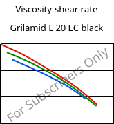 Viscosity-shear rate , Grilamid L 20 EC black, PA12, EMS-GRIVORY