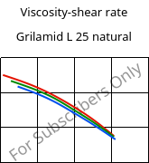 Viscosity-shear rate , Grilamid L 25 natural, PA12, EMS-GRIVORY