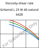 Viscosity-shear rate , Grilamid L 25 W 40 natural 6428, PA12, EMS-GRIVORY