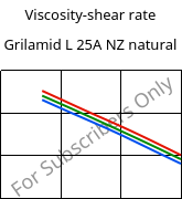 Viscosity-shear rate , Grilamid L 25A NZ natural, PA12, EMS-GRIVORY