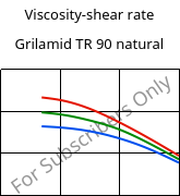 Viscosity-shear rate , Grilamid TR 90 natural, PAMACM12, EMS-GRIVORY