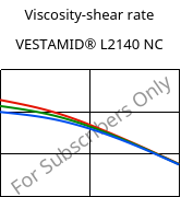 Viscosity-shear rate , VESTAMID® L2140 NC, PA12, Evonik