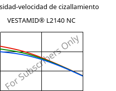 Viscosidad-velocidad de cizallamiento , VESTAMID® L2140 NC, PA12, Evonik