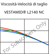 Viscosità-Velocità di taglio , VESTAMID® L2140 NC, PA12, Evonik