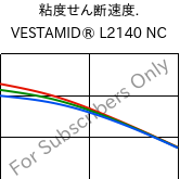  粘度せん断速度. , VESTAMID® L2140 NC, PA12, Evonik