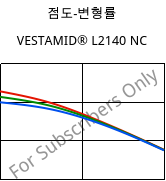 점도-변형률 , VESTAMID® L2140 NC, PA12, Evonik