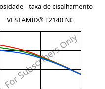 Viscosidade - taxa de cisalhamento , VESTAMID® L2140 NC, PA12, Evonik