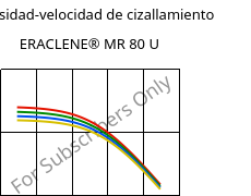 Viscosidad-velocidad de cizallamiento , ERACLENE® MR 80 U, (PE-HD), Versalis