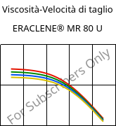 Viscosità-Velocità di taglio , ERACLENE® MR 80 U, (PE-HD), Versalis