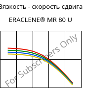 Вязкость - скорость сдвига , ERACLENE® MR 80 U, (PE-HD), Versalis