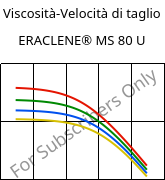 Viscosità-Velocità di taglio , ERACLENE® MS 80 U, (PE-HD), Versalis