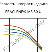 Вязкость - скорость сдвига , ERACLENE® MS 80 U, (PE-HD), Versalis