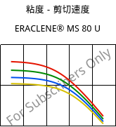 粘度－剪切速度 , ERACLENE® MS 80 U, (PE-HD), Versalis