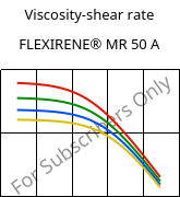 Viscosity-shear rate , FLEXIRENE® MR 50 A, (PE-LLD), Versalis