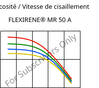 Viscosité / Vitesse de cisaillement , FLEXIRENE® MR 50 A, (PE-LLD), Versalis