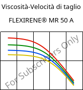 Viscosità-Velocità di taglio , FLEXIRENE® MR 50 A, (PE-LLD), Versalis