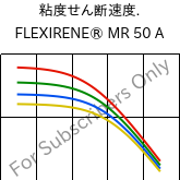  粘度せん断速度. , FLEXIRENE® MR 50 A, (PE-LLD), Versalis